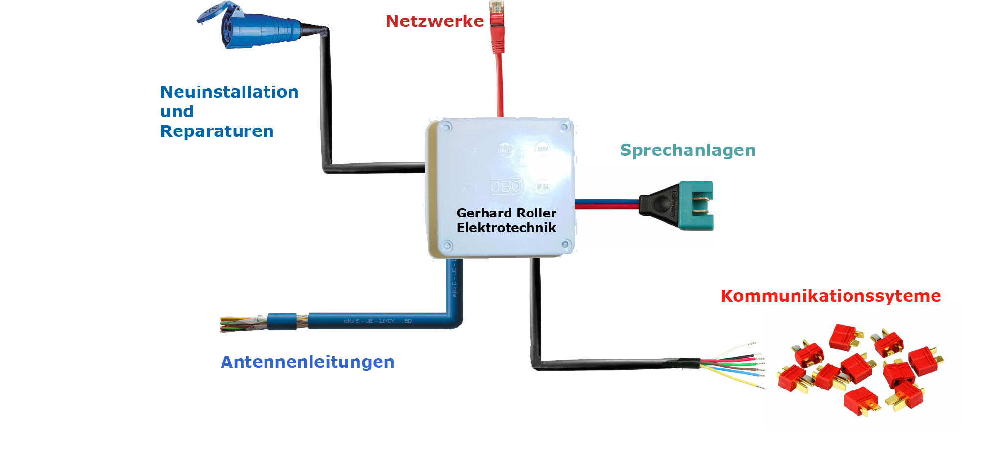DosemitKabeln.jpg"